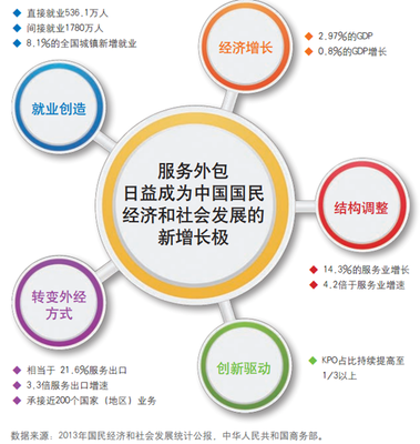 中國外包 全球認同的新興品牌——呼叫中心與BPO行業(yè)中的計算機網(wǎng)絡維護服務