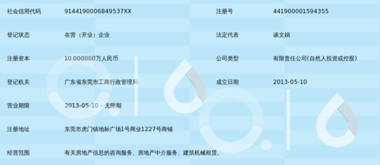 東莞市文信房地產(chǎn)咨詢服務(wù) 洞悉市場脈搏，構(gòu)筑置業(yè)橋梁